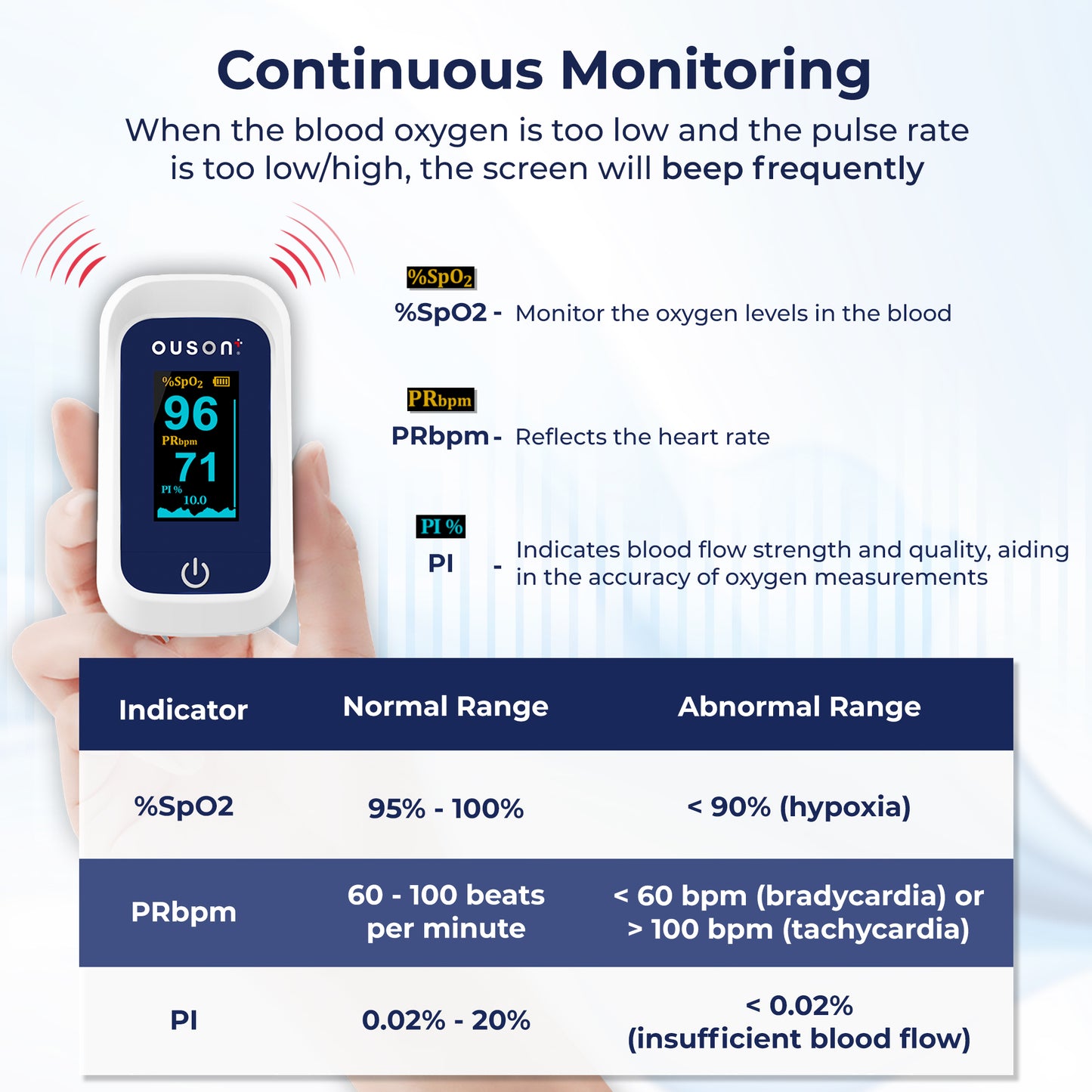 Ouson Fingertip Pulse Oximeter