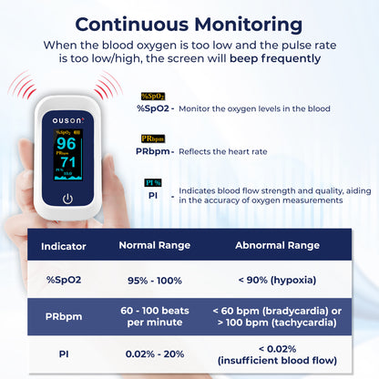 Ouson Fingertip Pulse Oximeter